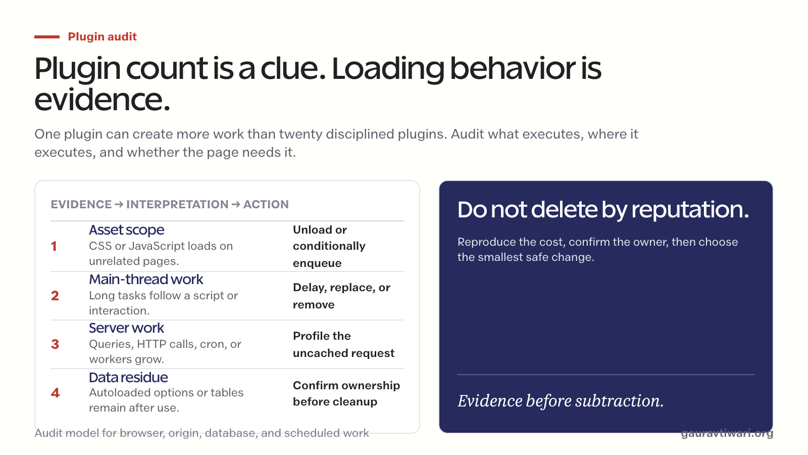 Plugin audit sheet linking asset scope, main-thread work, server work, and data residue to specific audit actions.