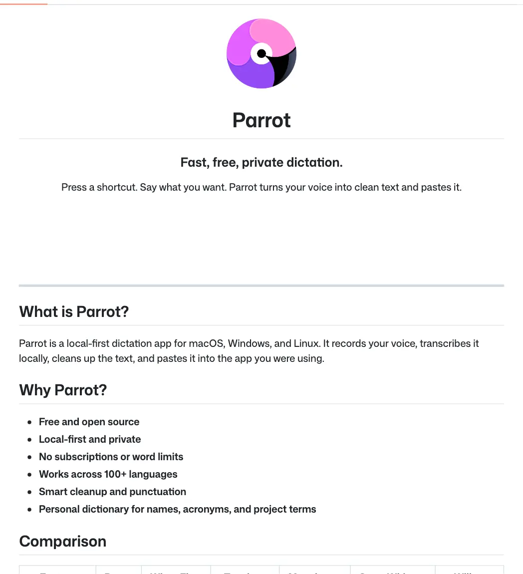 Parrot project overview describing free local dictation and text cleanup