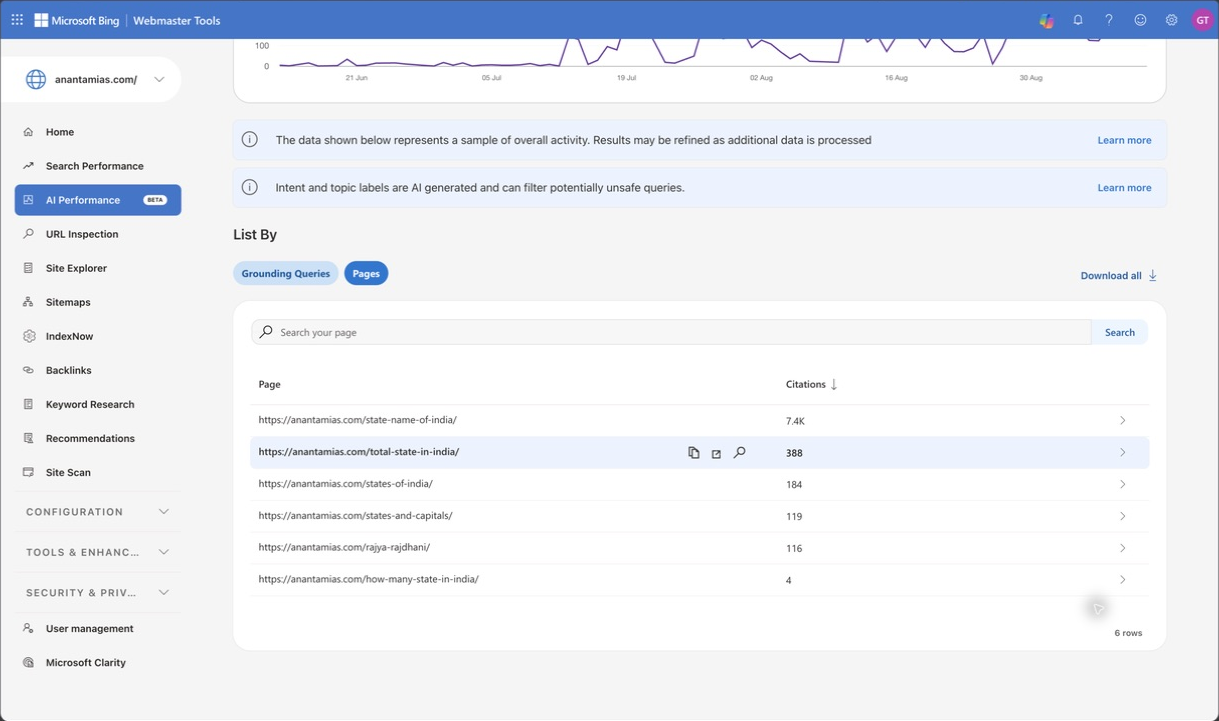 The Pages view for how many states in india lists multiple cited Anantam IAS URLs.