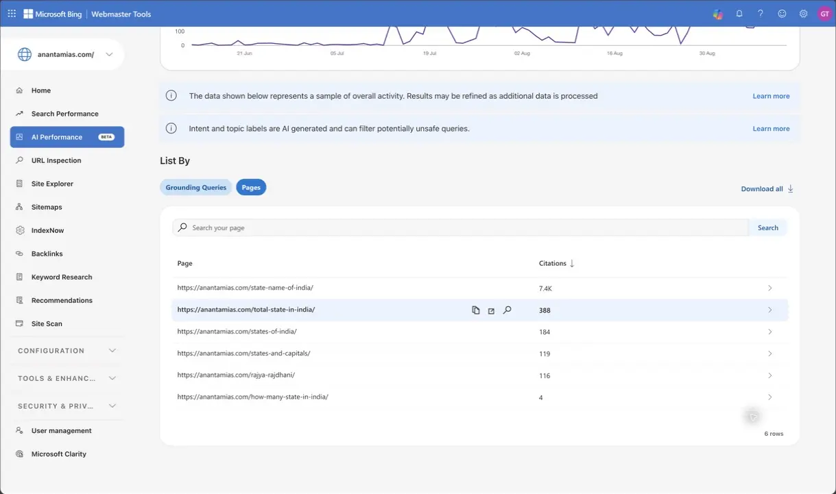 The Pages view for how many states in india lists multiple cited Anantam IAS URLs.