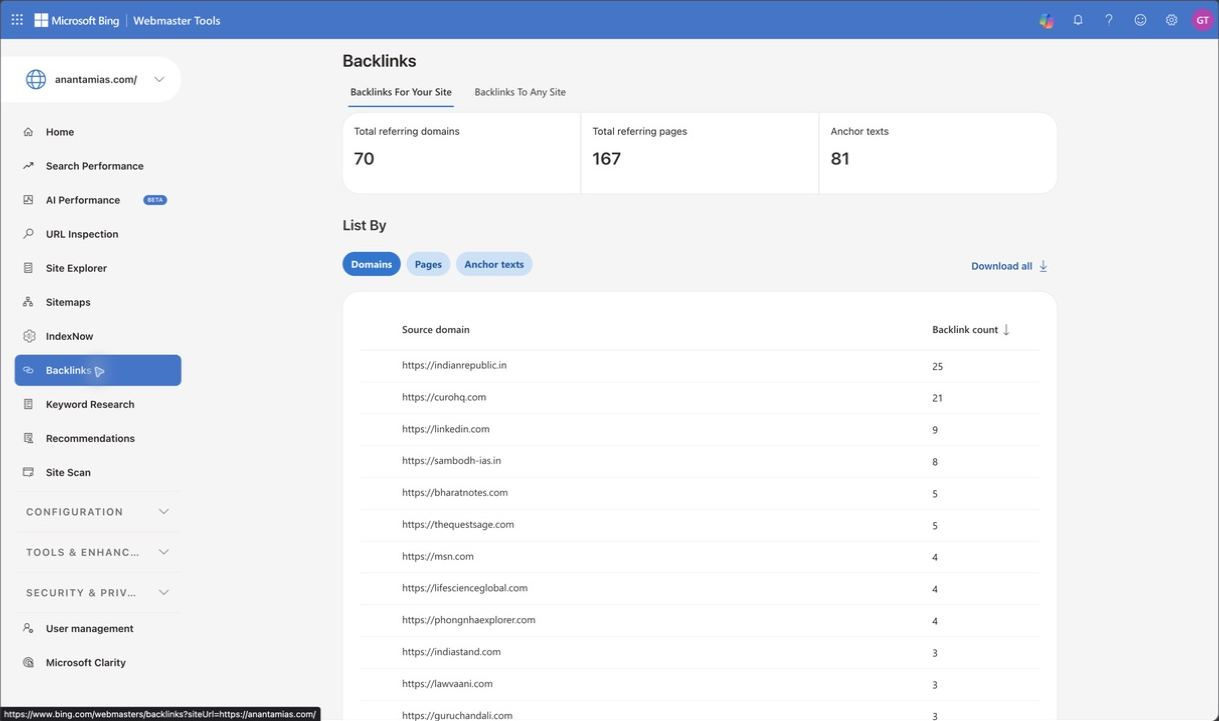 The Anantam IAS Backlinks report provides Domains, Pages and Anchor texts views.
