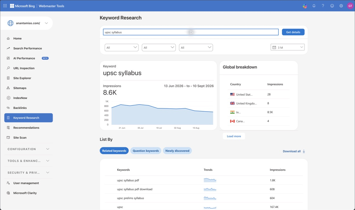 Bing Keyword Research displays UPSC syllabus trends, country breakdown and related keywords.