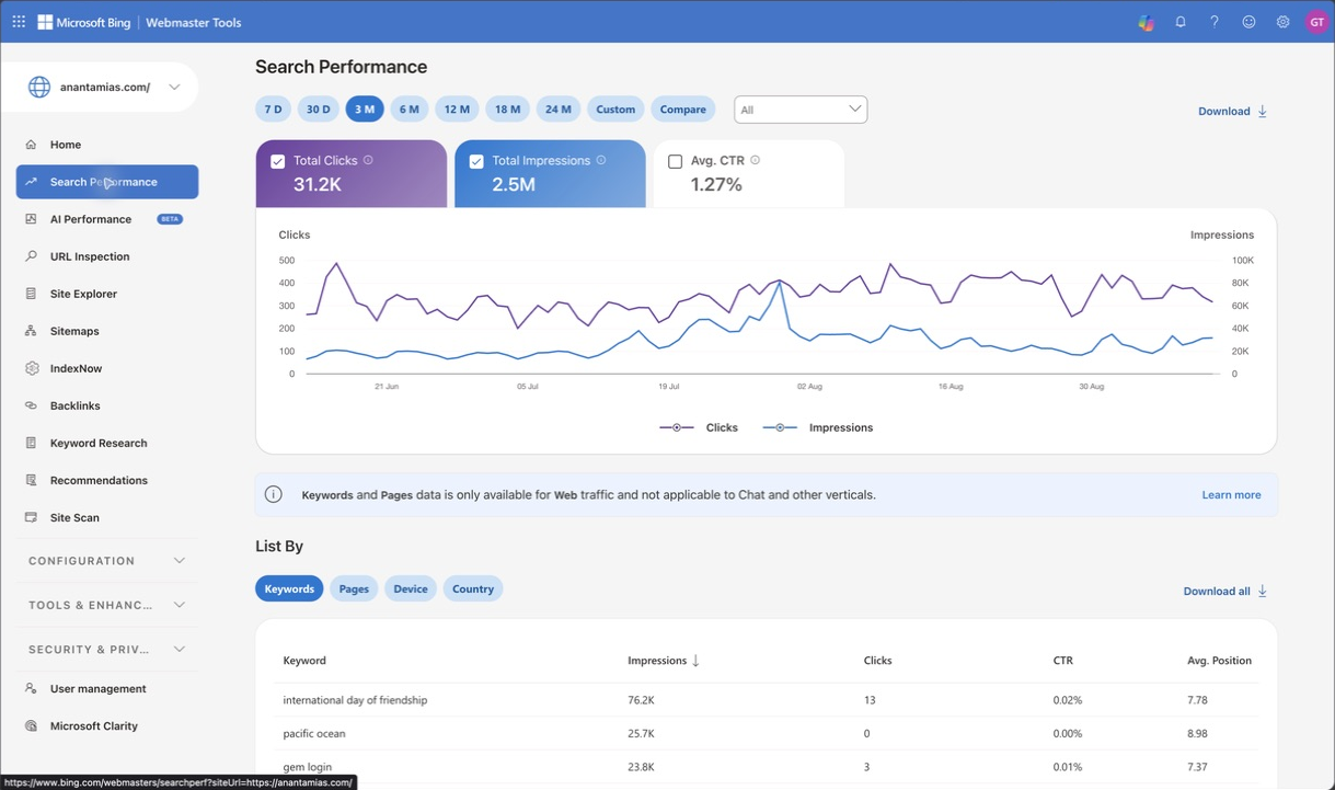 Anantam IAS Search Performance includes reporting periods, search-source controls and dimension tabs.