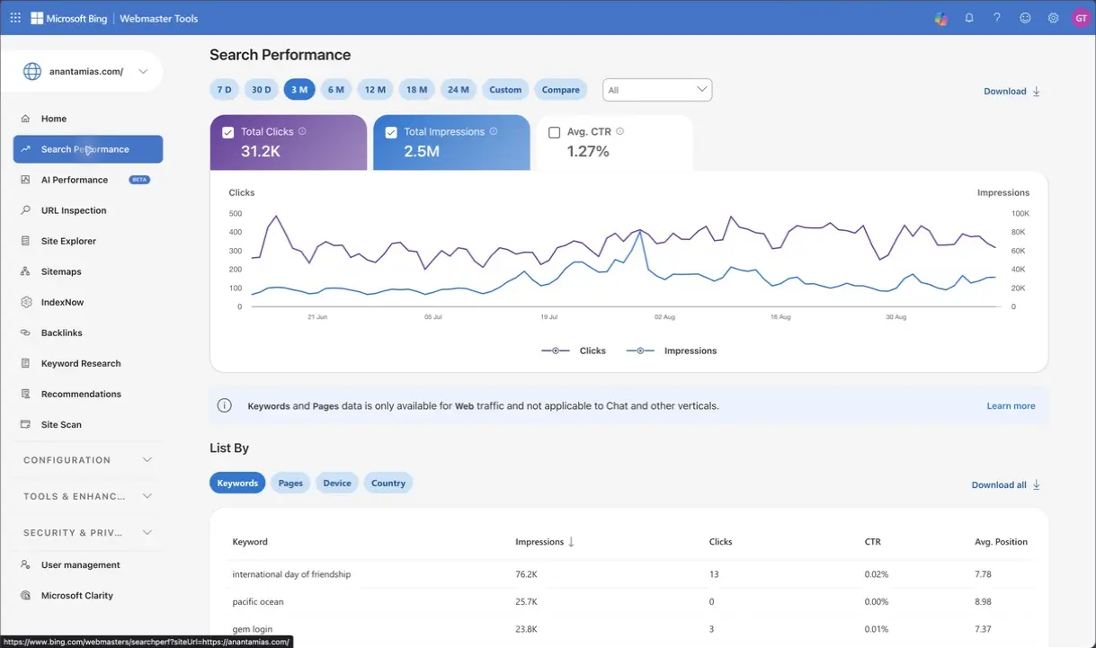 Anantam IAS Search Performance includes reporting periods, search-source controls and dimension tabs.