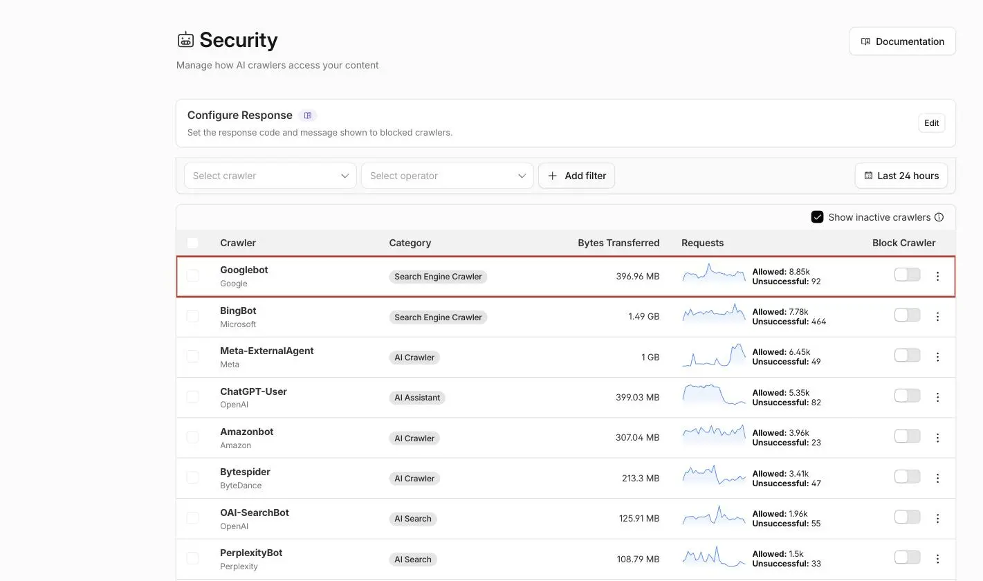Cloudflare AI Crawl Control Security page listing crawlers by operator and category with bytes transferred, allowed and unsuccessful request counts and a Block switch per crawler, Googlebot row highlighted
