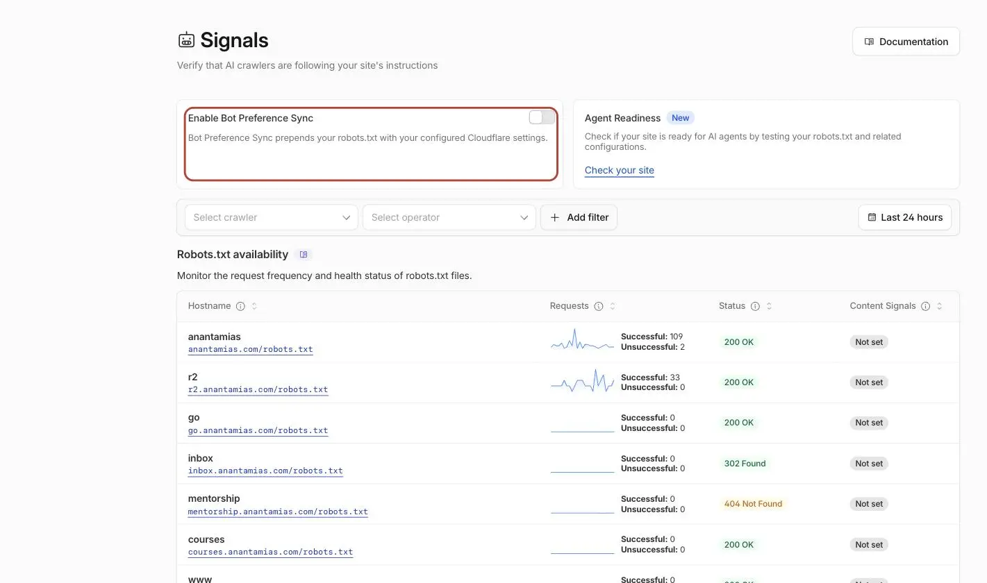 Cloudflare AI Crawl Control Signals page with the Enable Bot Preference Sync switch highlighted above the robots.txt availability report for each hostname