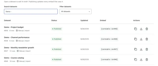 Core Tables dashboard showing reusable sample datasets and their publication status.