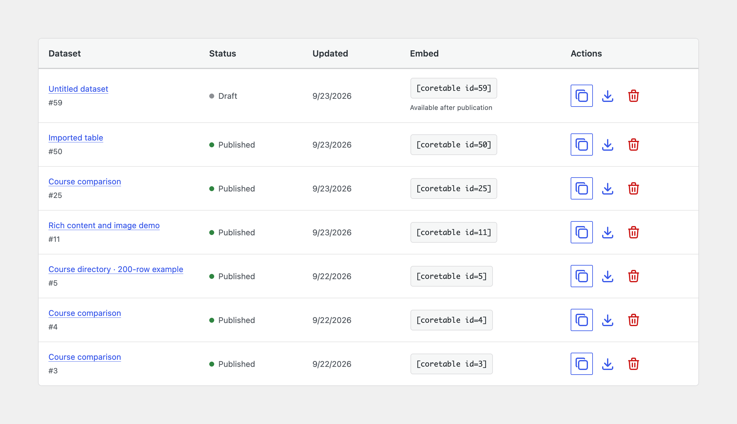 Actual Core Tables dashboard listing published and draft sample datasets, shortcodes, and actions.