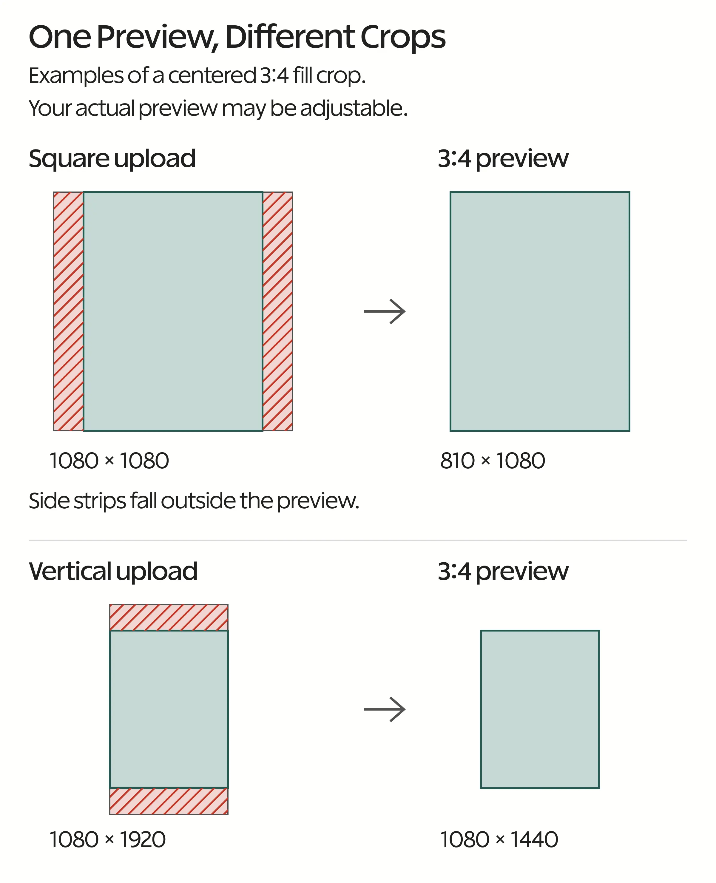 A square image loses side strips in a centered 3:4 crop, while a 9:16 image loses top and bottom strips.