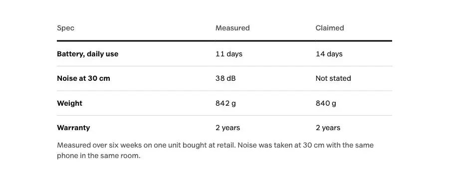 Spec table pattern in Osmium's Editorial style