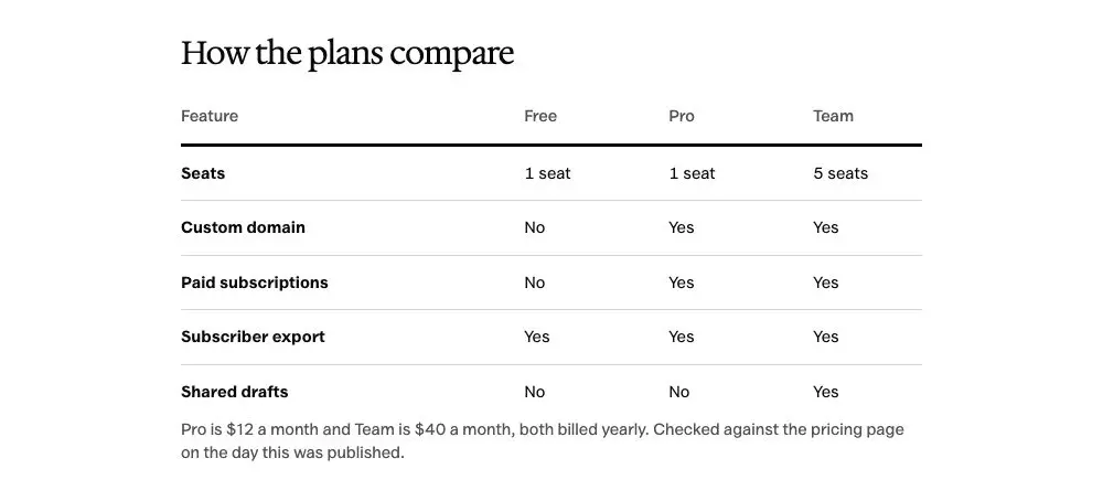 Plan comparison pattern in Osmium's Editorial style
