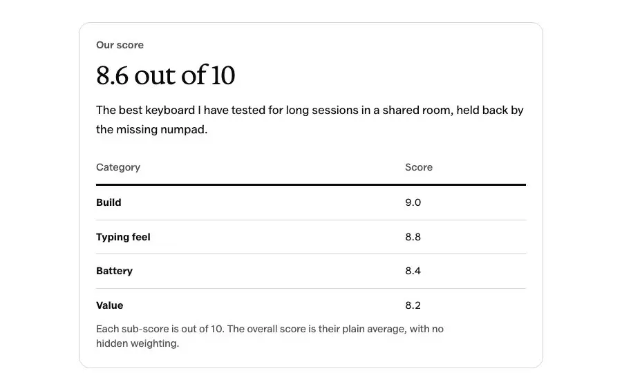 Review score pattern in Osmium's Editorial style