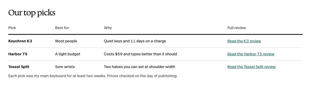 Top picks at a glance pattern in Osmium's Editorial style
