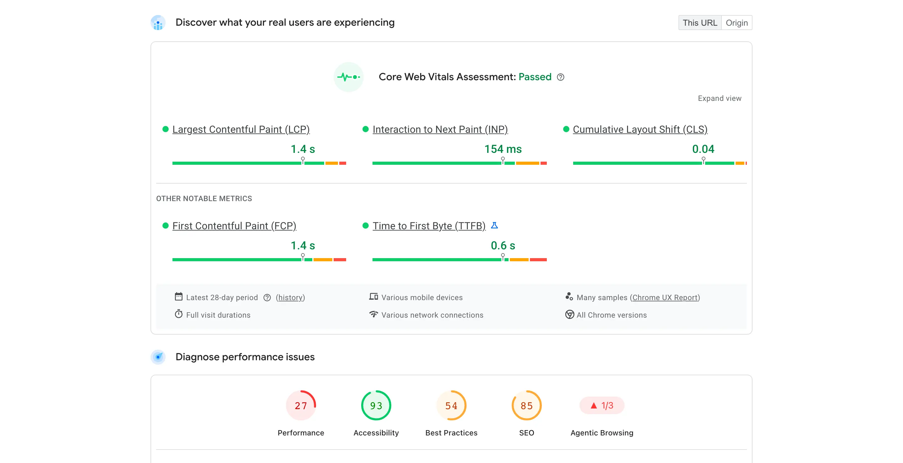 PageSpeed Insights field data for techcrunch.com showing Core Web Vitals Assessment Passed with LCP 1.4 s, INP 154 ms and CLS 0.04 from real Chrome users, above the lab score row