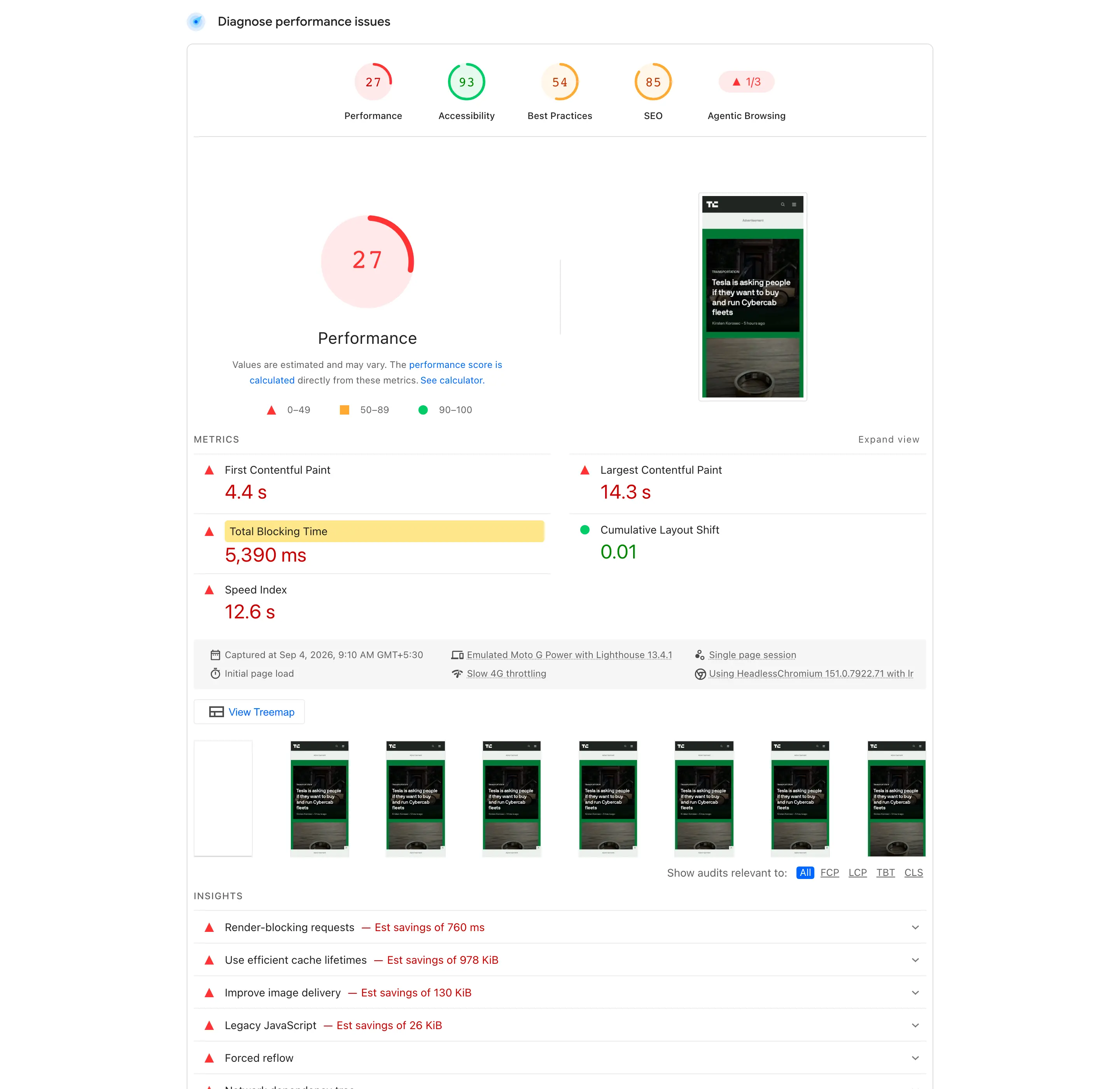 PageSpeed Insights mobile lab report for techcrunch.com with Total Blocking Time highlighted in red at 5,390 ms and a performance score of 27