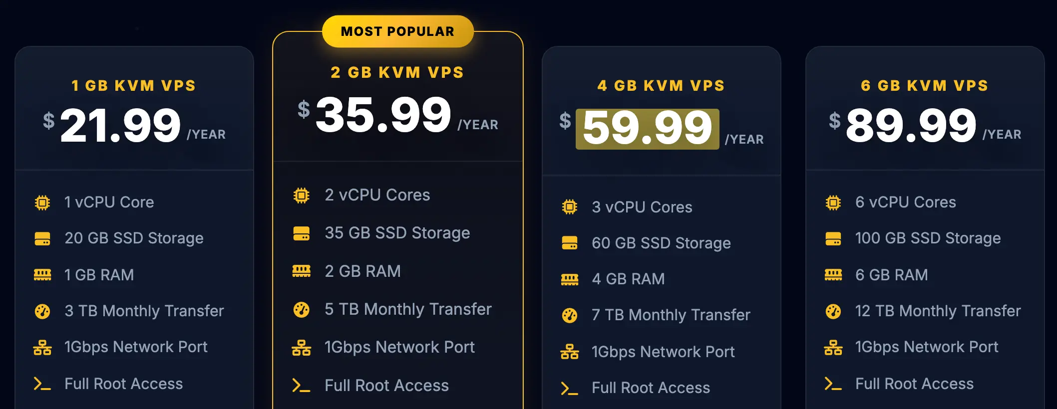 RackNerd KVM VPS specials showing the 4GB plan at $59.99 a year with 3 vCPU cores, 60GB SSD and 7TB monthly transfer, next to the 1GB, 2GB and 6GB plans