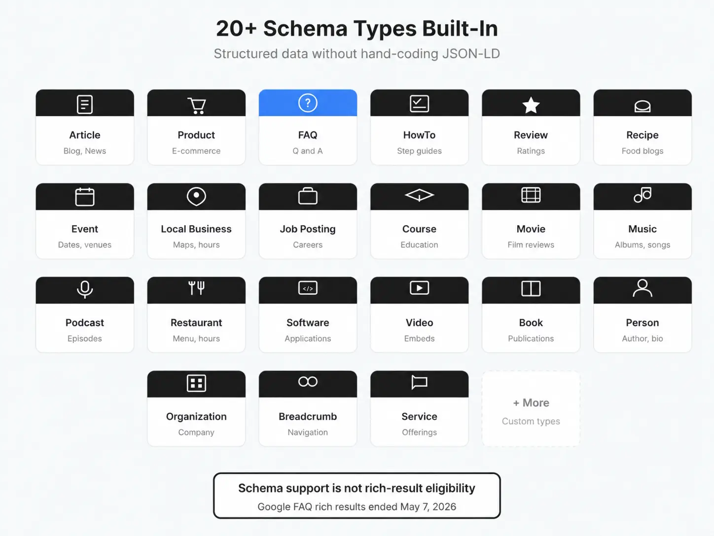Rank Math schema types, with a note that Google FAQ rich results ended on May 7, 2026.