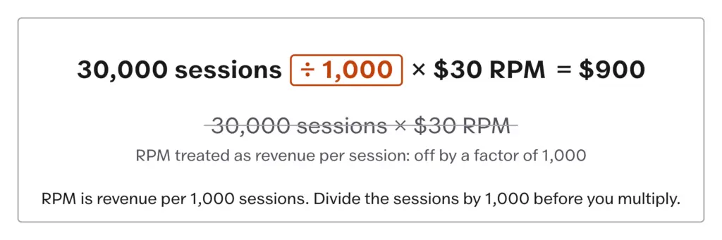 Worked example: 30,000 sessions divided by 1,000 and multiplied by a $30 RPM equals $900, beside the wrong calculation that skips the division