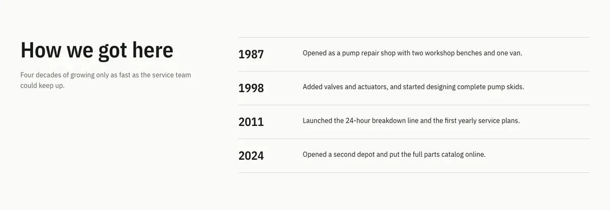 Timeline rows pattern in Uranium's Signal palette