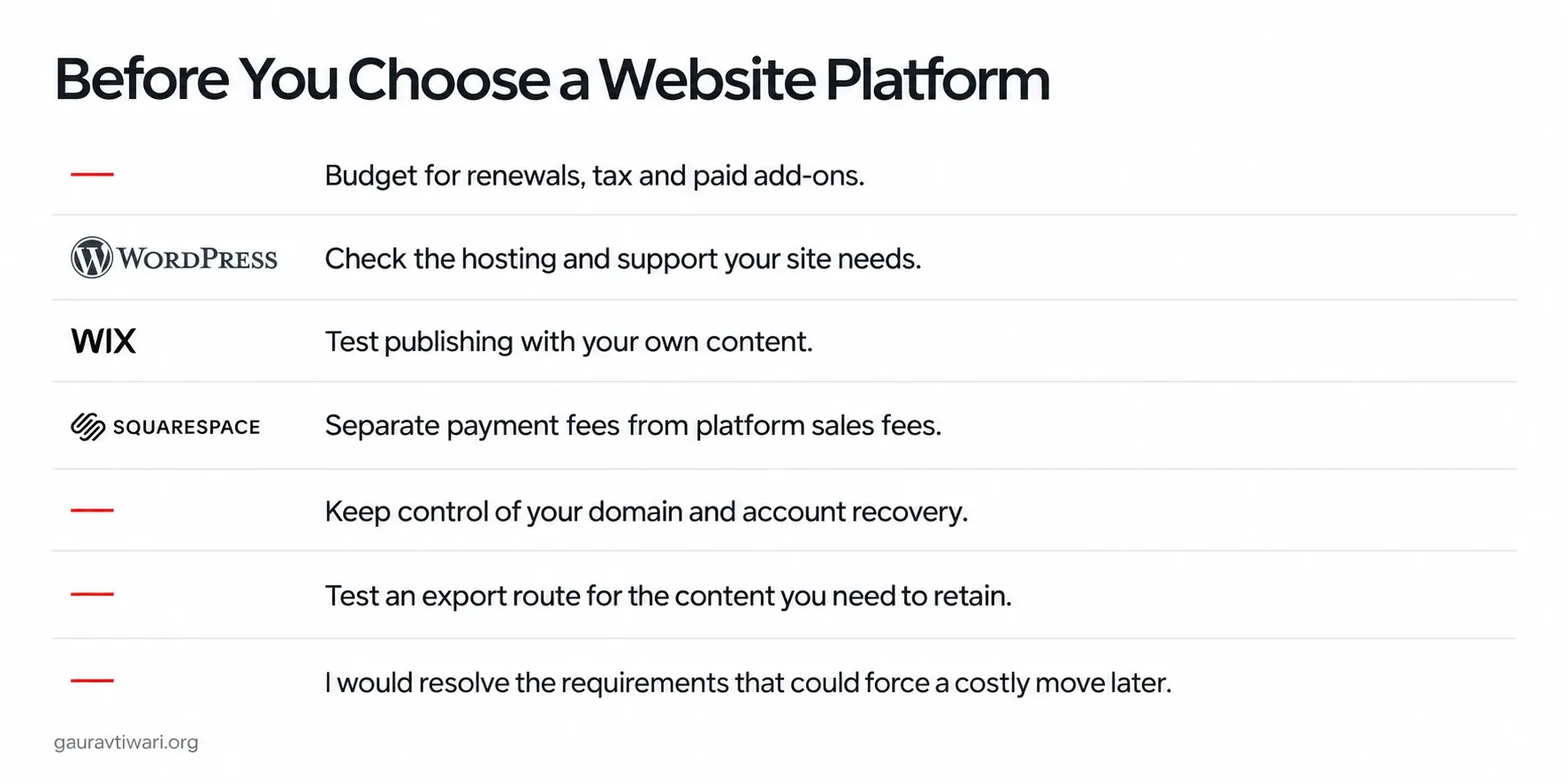 Six checks for website platform costs, publishing, sales fees, account control and export.
