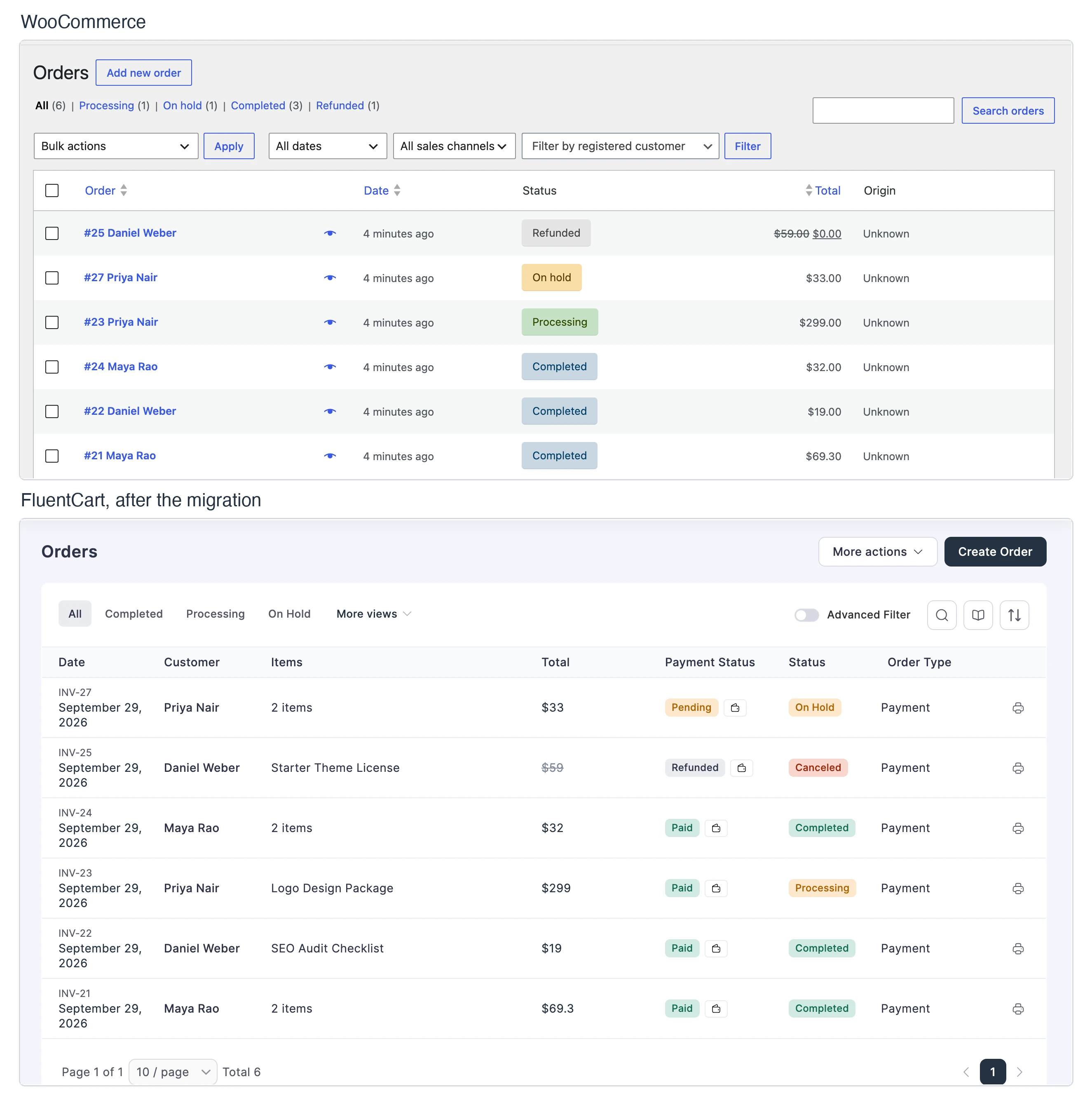 WooCommerce orders list with orders 21 to 27 above the FluentCart orders list showing the same 6 orders as INV-21 to INV-27 after the migration