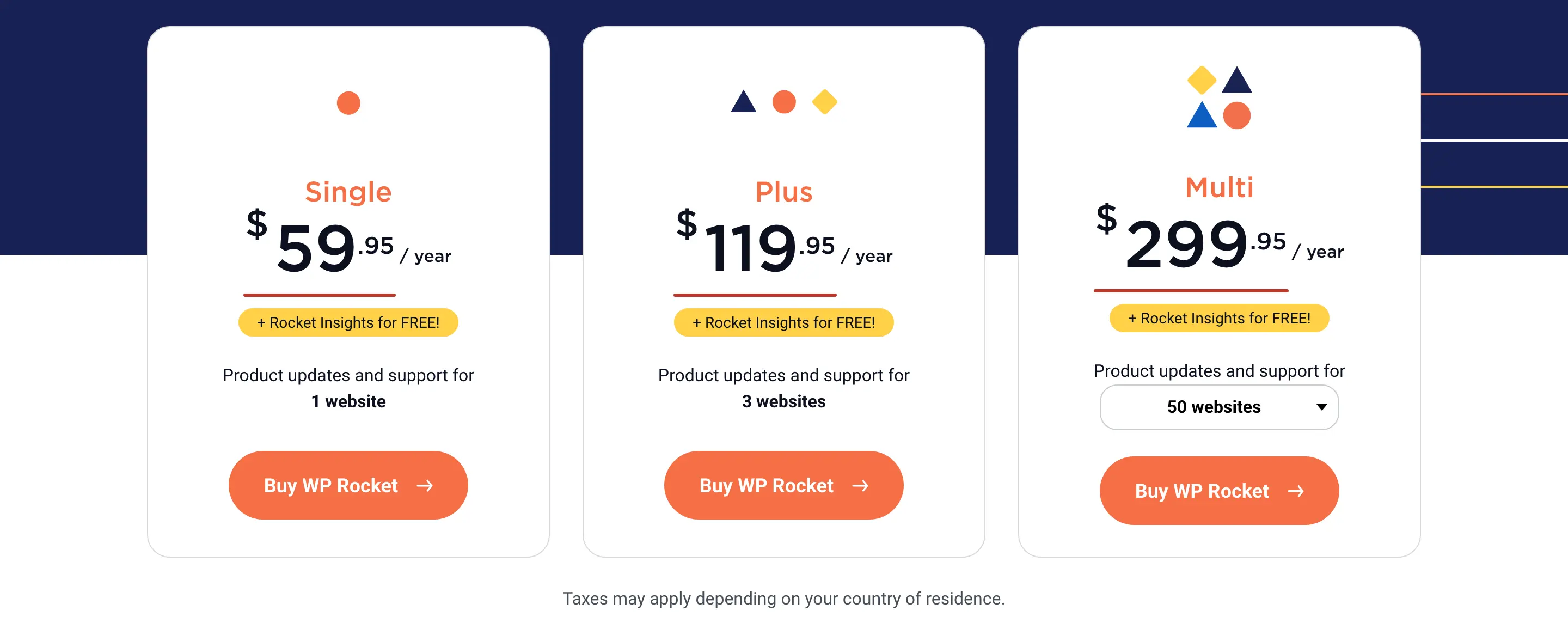 WP Rocket pricing page showing the Single license at $59.95 a year for 1 website, Plus at $119.95 for 3 websites and Multi at $299.95 for 50 websites