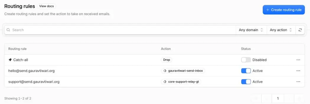 Routing rules: support@ goes to the Core Support relay Worker