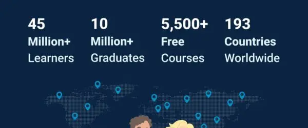 Alison learning platform banner with learner illustrations