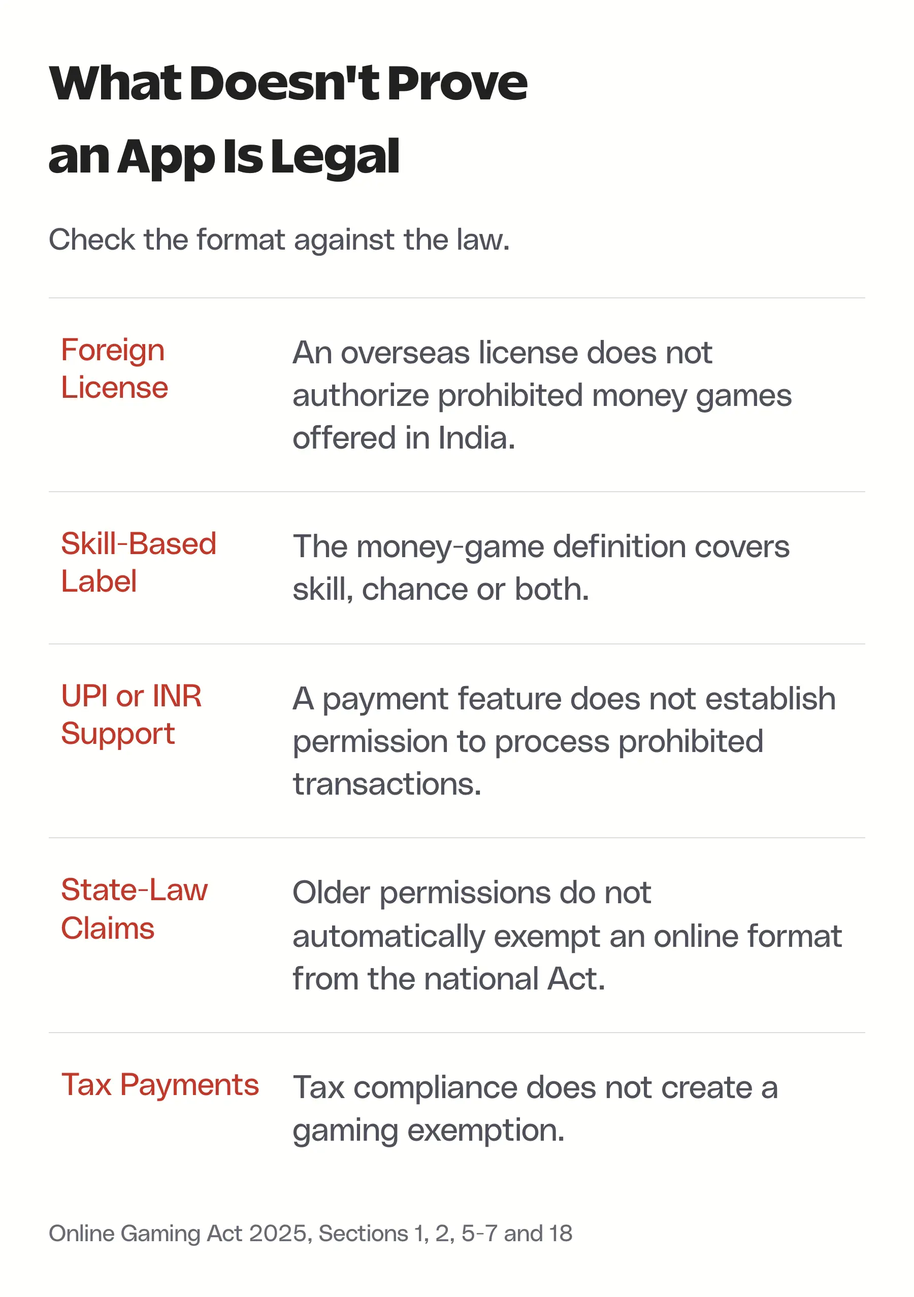 A checklist explaining why foreign licenses, skill labels, payment options, state-law claims and tax payments do not establish legality.