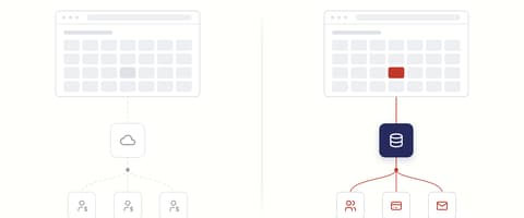 A booking calendar on a hosted service sends its data to an outside cloud with per-seat billing, while the same calendar on WordPress writes to its own database connected to customers, payments and email