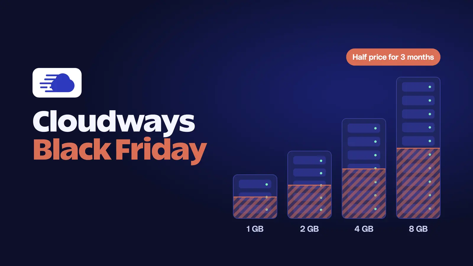 Cloudways servers from 1 GB to 8 GB with the first three months at half price