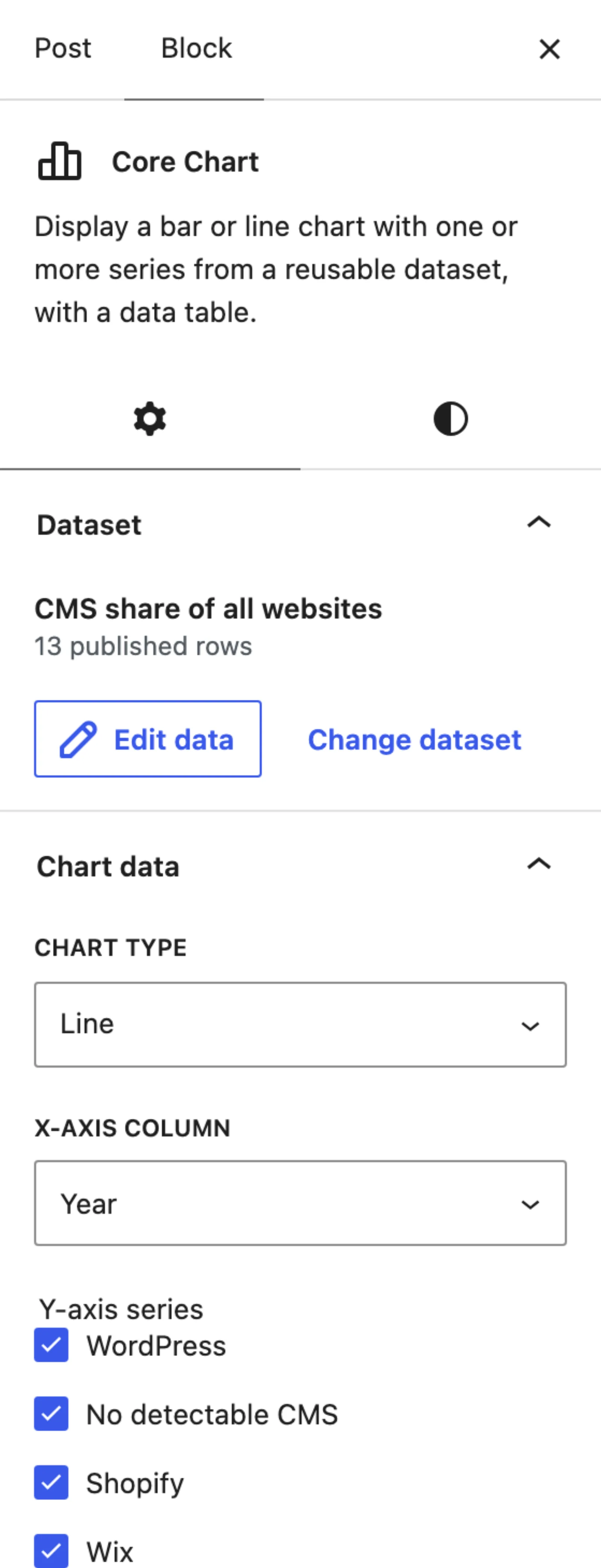 The Core Chart block settings with Chart type, X-axis column, the series checkboxes and Value axis label