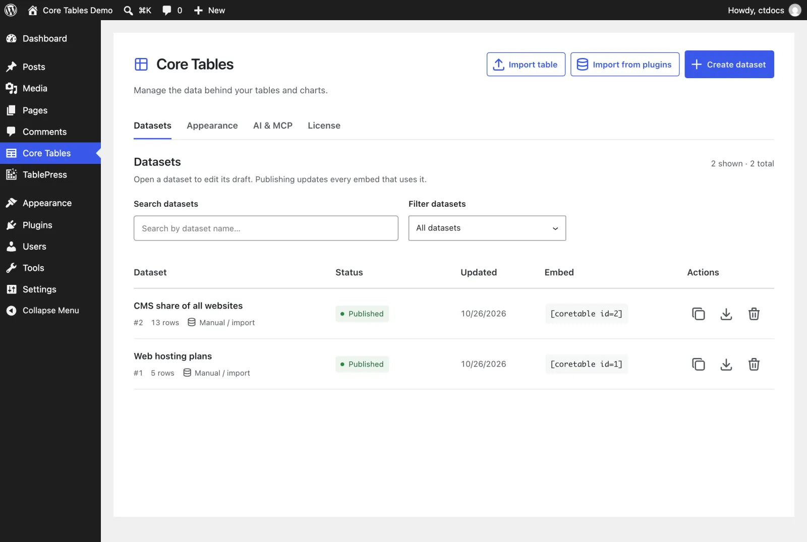 The Core Tables Datasets screen with the export, copy shortcode and trash actions on each row