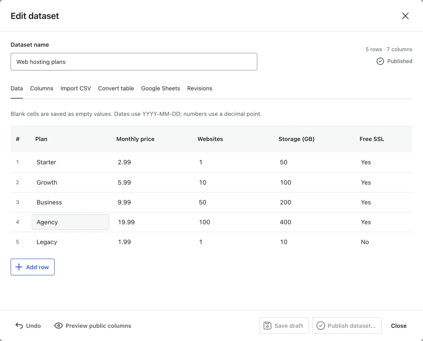 The Data tab of the dataset editor with typed rows for each column