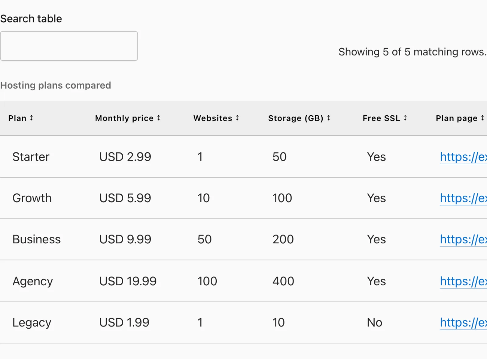 A published Core Table with search, sortable headings and a plan comparison