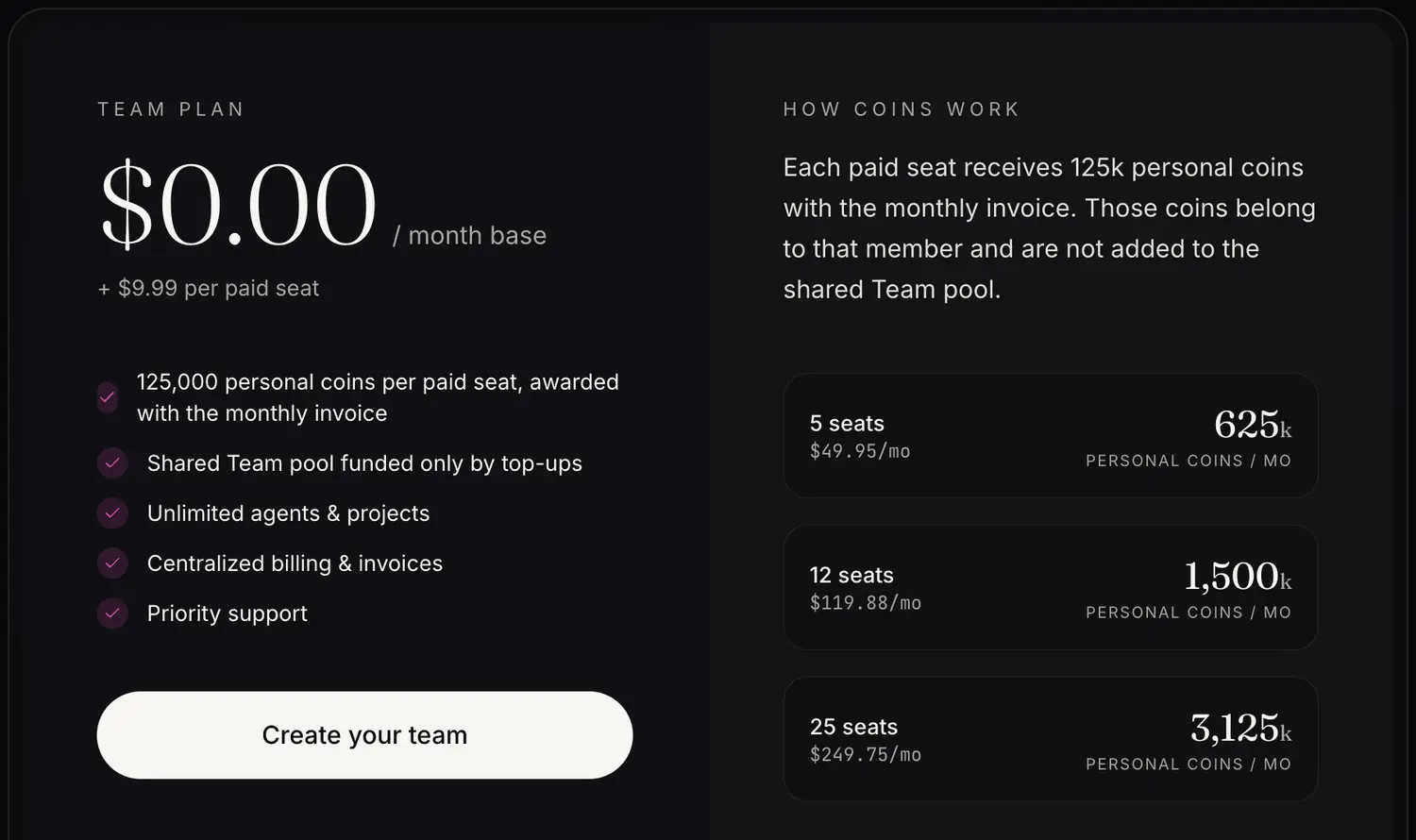 Creative Fabrica Teams pricing with a $0 base fee, $9.99 per paid seat and 125,000 personal coins per seat each month