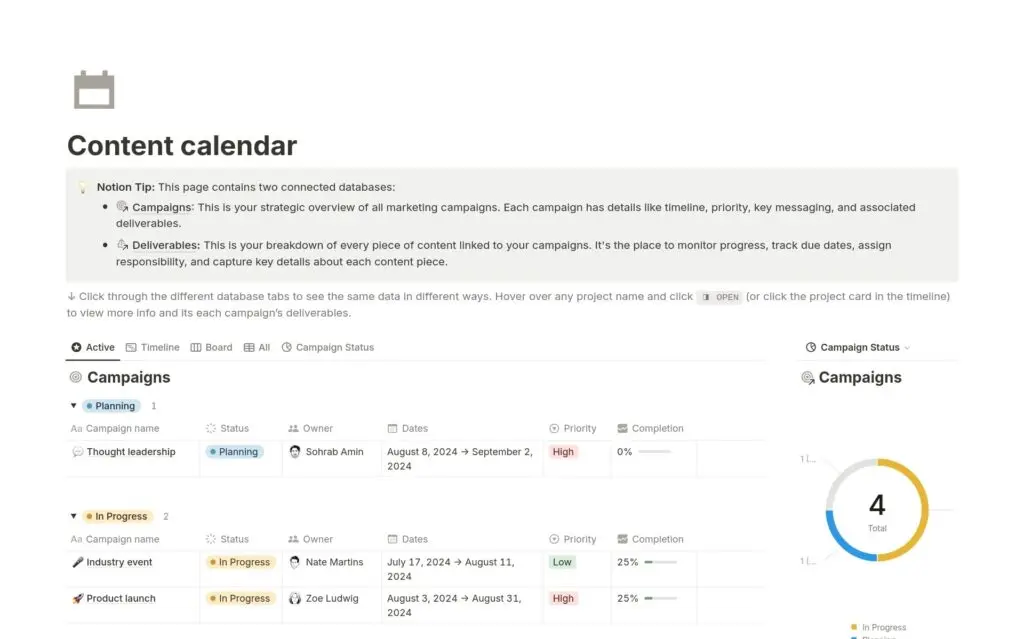 Content calendar template with campaigns grouped by status, showing owner, dates, priority and completion