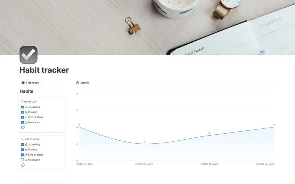 Habit tracker template with daily habit checkboxes and a streak chart for the week