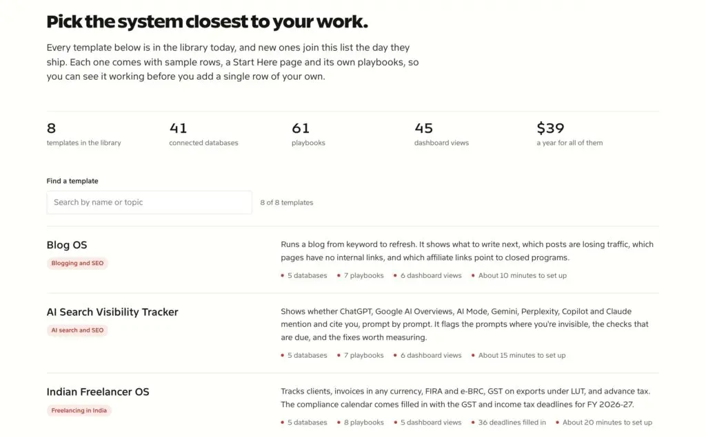 Notion Templates Library index with 8 templates, 41 connected databases, 61 playbooks and 45 dashboard views, listing Blog OS, AI Search Visibility Tracker and Indian Freelancer OS