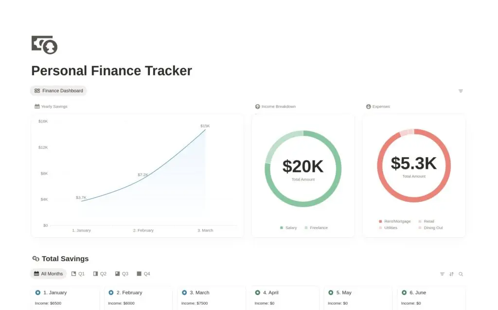 Personal Finance Tracker template with a yearly savings chart, income and expense totals and monthly savings cards
