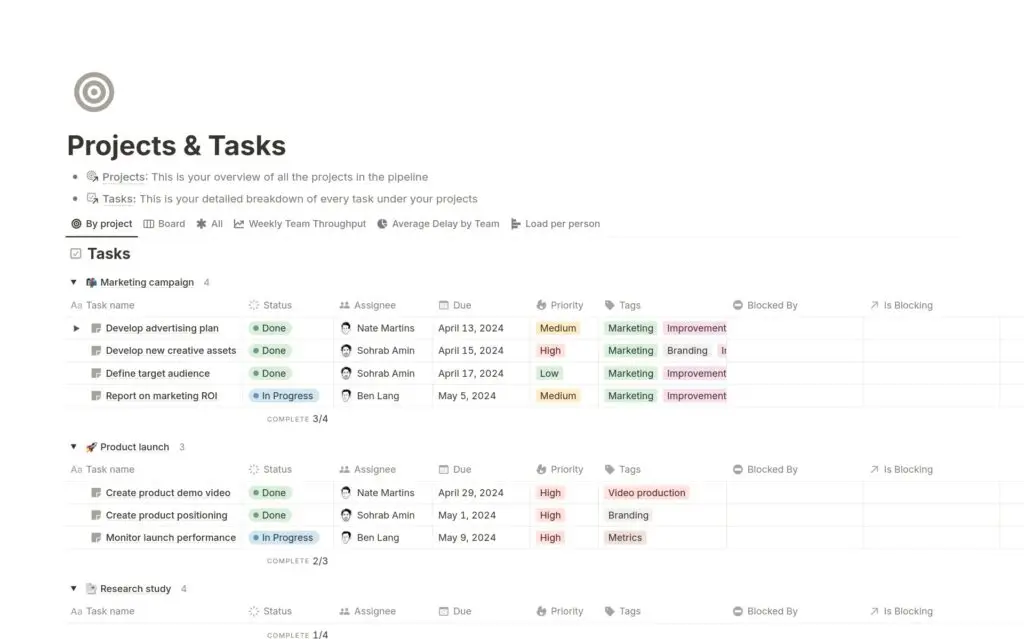 Projects and Tasks template showing tasks grouped by project with status, assignee, due date and priority