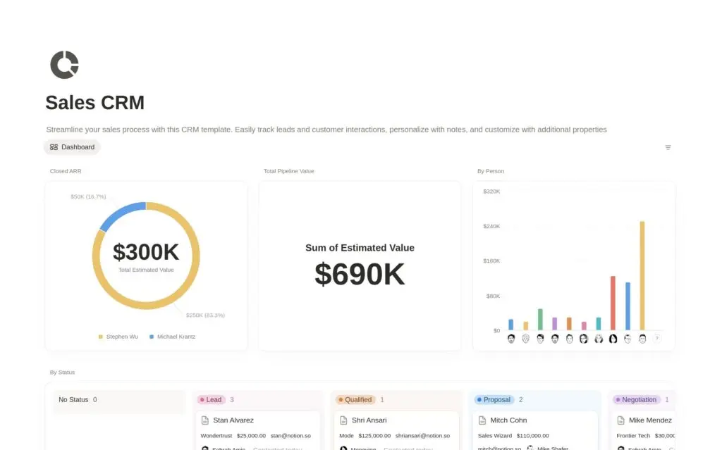 Sales CRM template with closed revenue, total pipeline value and a deal board grouped by lead, qualified, proposal and negotiation