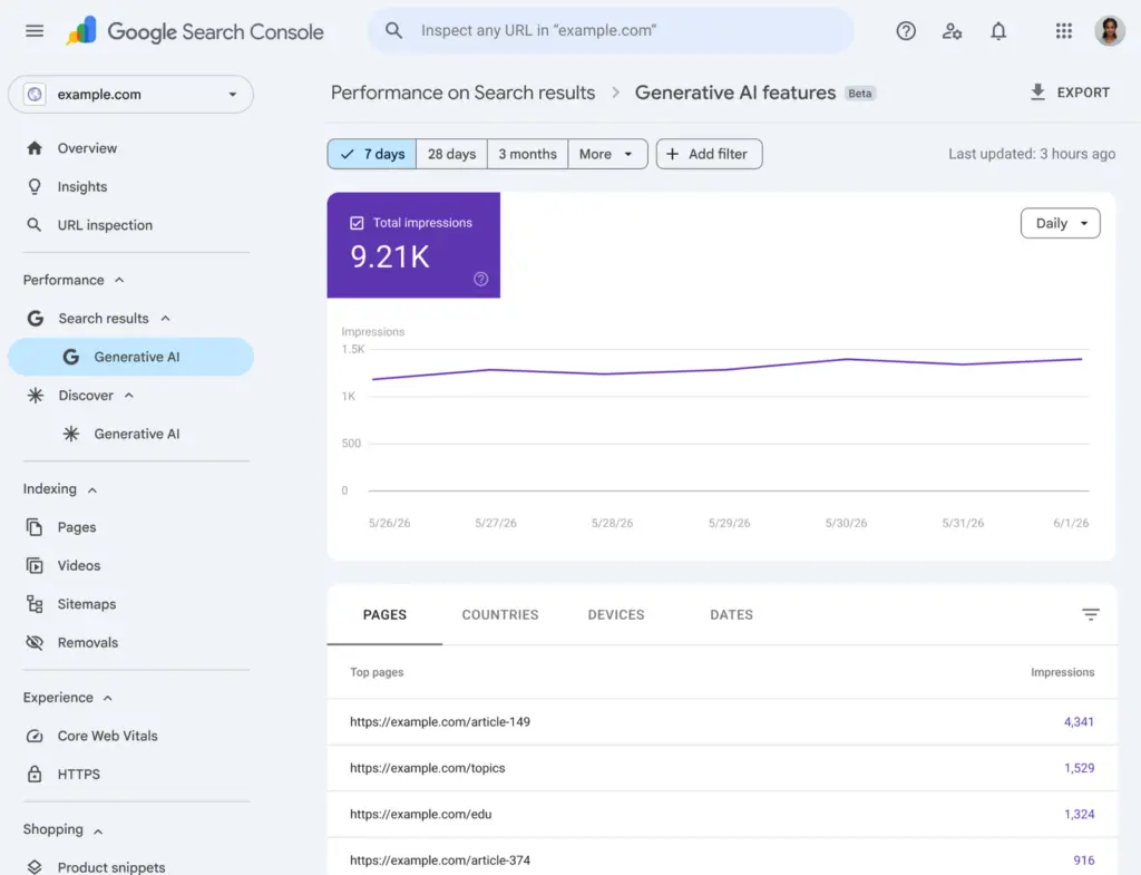 Google Search Console Generative AI features report showing AI impressions over time and the top pages