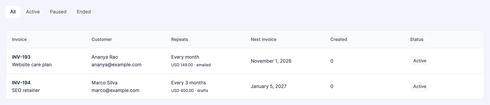 Invoices Recurring list with two schedules showing customer, interval, amount, next invoice date and status