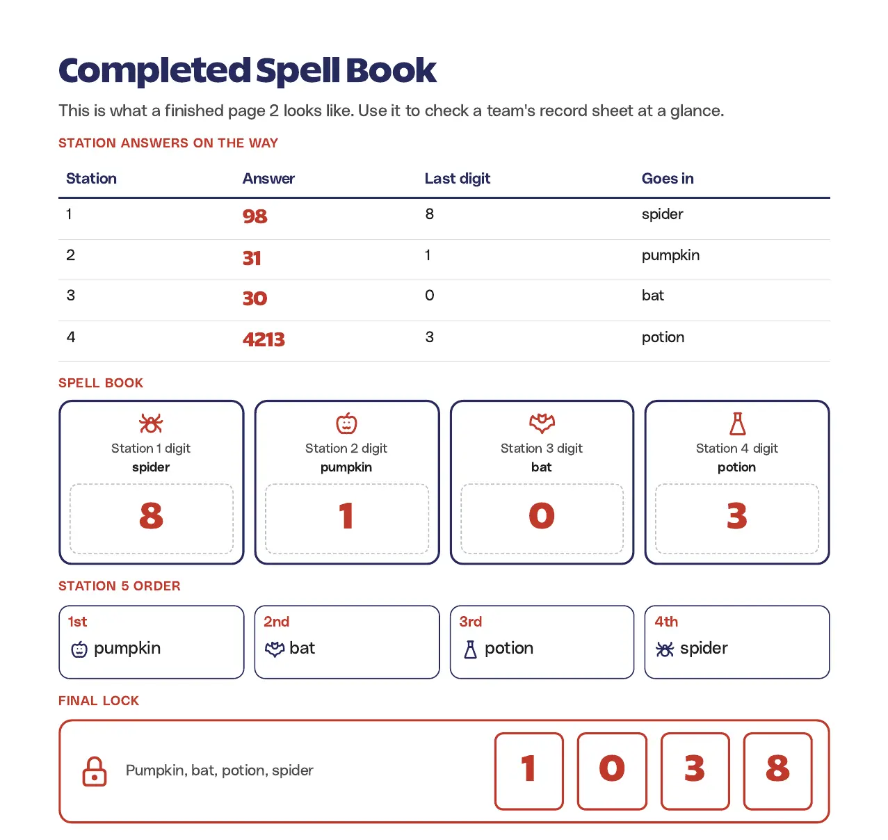 Completed Spell Book from the teacher key: station answers 98, 31, 30 and 4213, Spell Book digits 8, 1, 0 and 3, the order pumpkin, bat, potion, spider, and the final code 1038