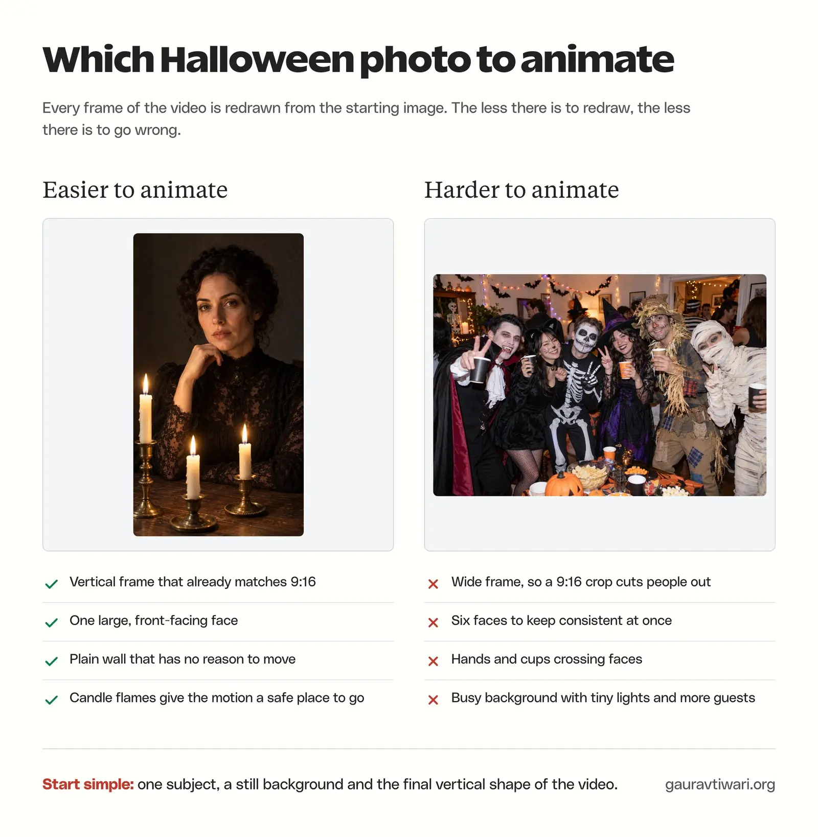 Side-by-side comparison of a vertical candlelit portrait that is easier to animate and a crowded horizontal Halloween party photo that is harder to animate, with reasons