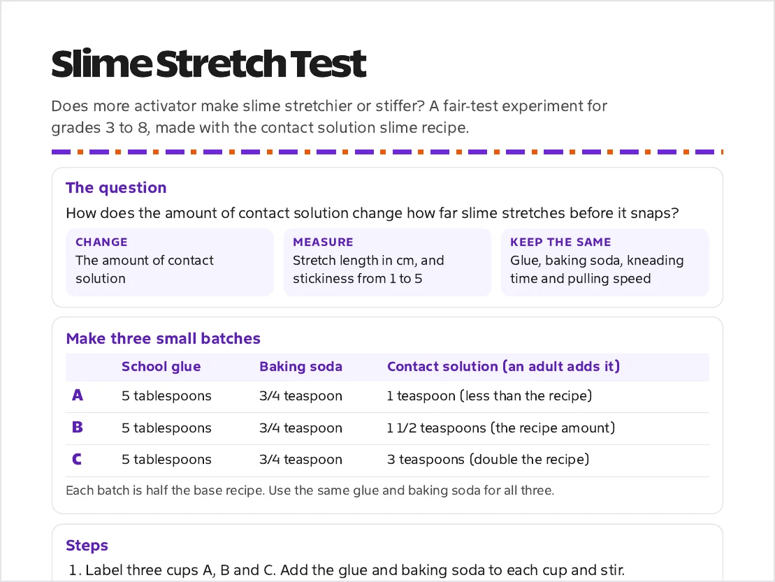 Slime stretch test worksheet showing the question, the variables and three batches with different amounts of contact solution