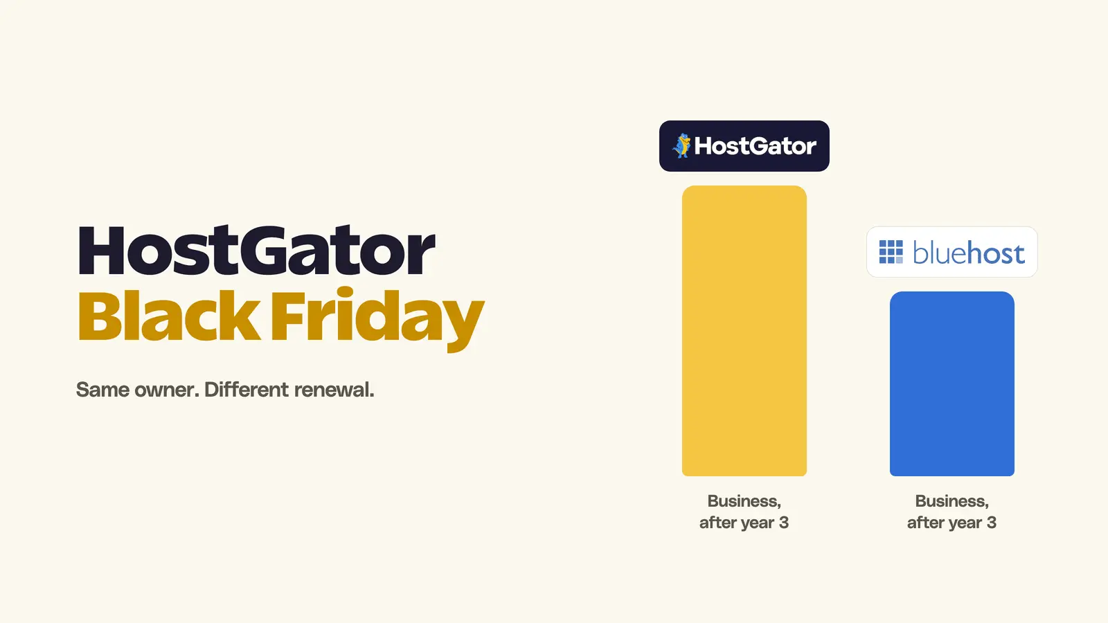 HostGator and Bluehost renewal prices compared side by side