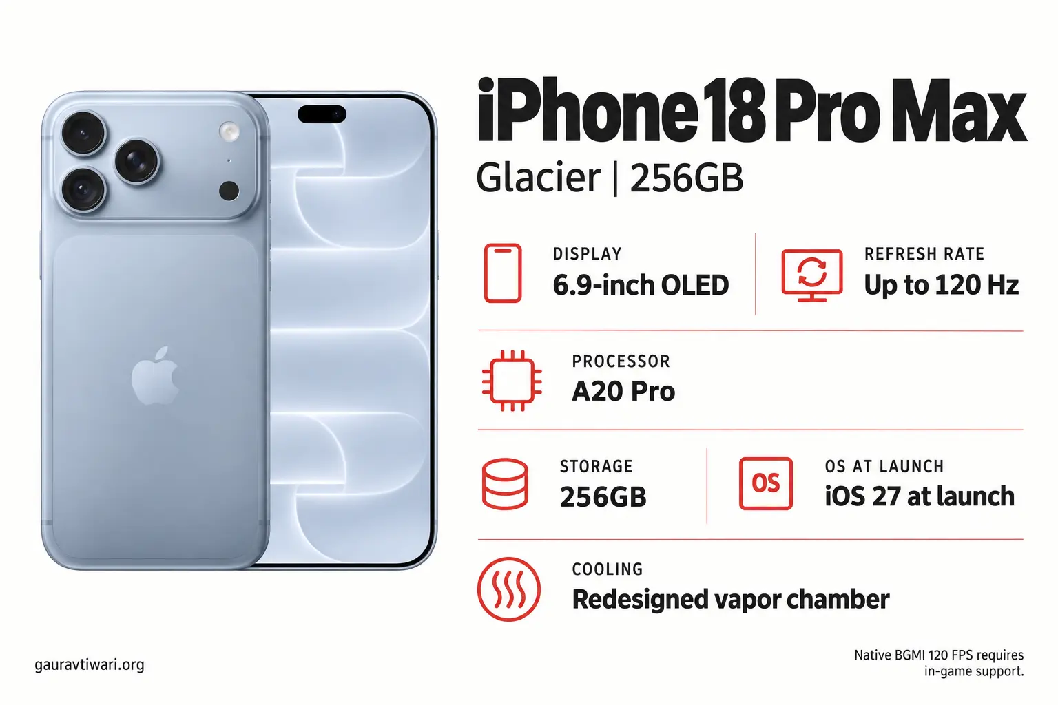 iPhone 18 Pro Max in Glacier with its 6.9-inch 120 Hz OLED display and A20 Pro chip