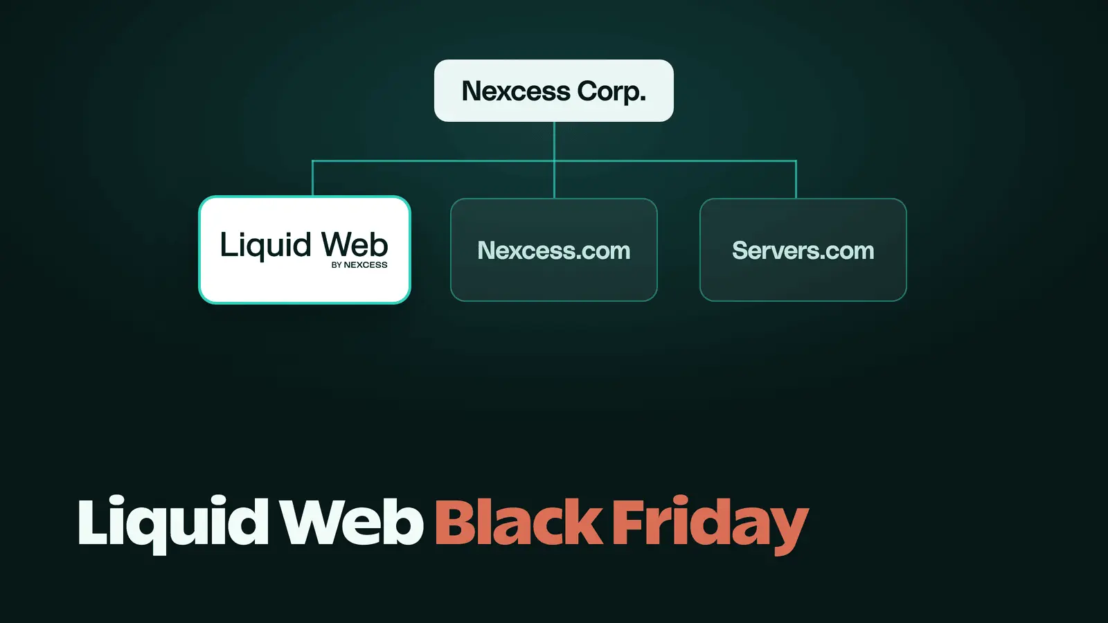 Liquid Web, Nexcess.com and Servers.com shown as brands under Nexcess Corp.